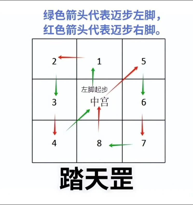上古卷轴5走路姿势切换图标