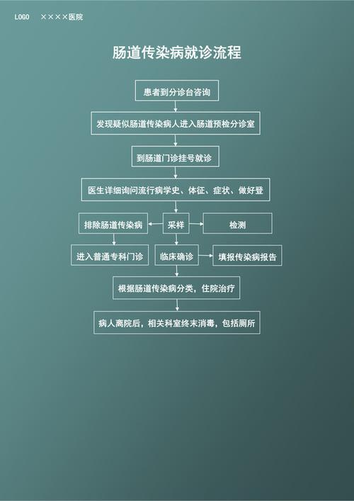 医院就诊流程