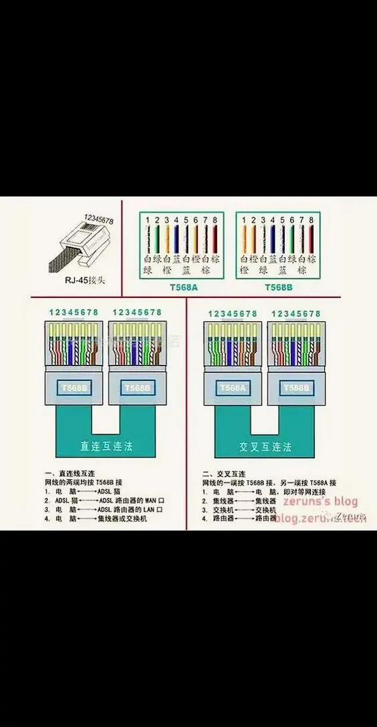 网线面板接法缩略图