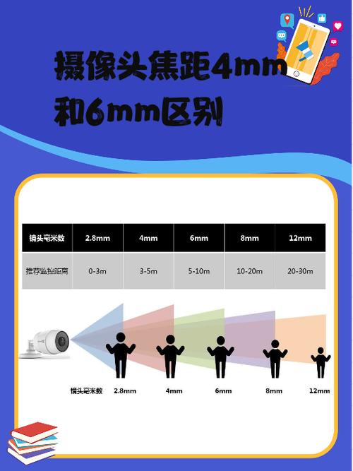 ccd摄像头和普通摄像头区别
