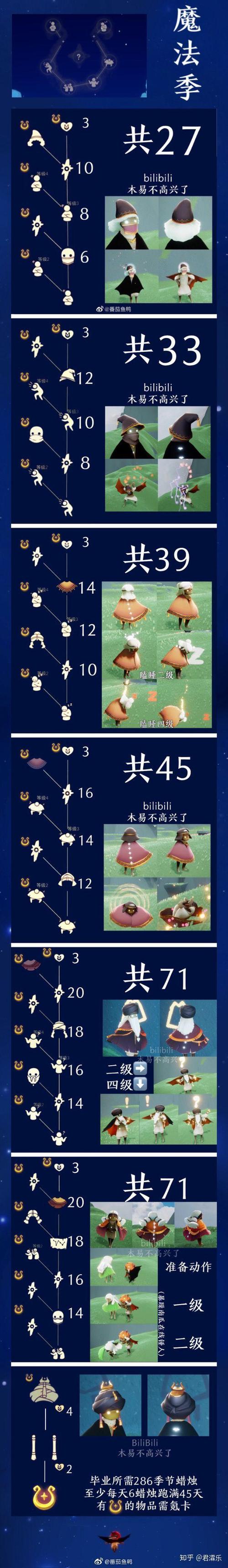 光遇奇妙礼遇卡祖先的位置截图