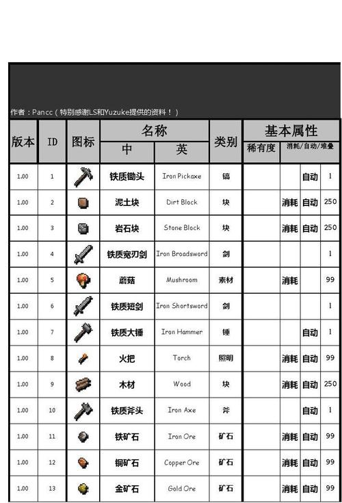 泰拉瑞亚肉山召唤代码缩略图