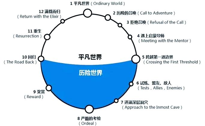 英雄之旅v1.2.7截图