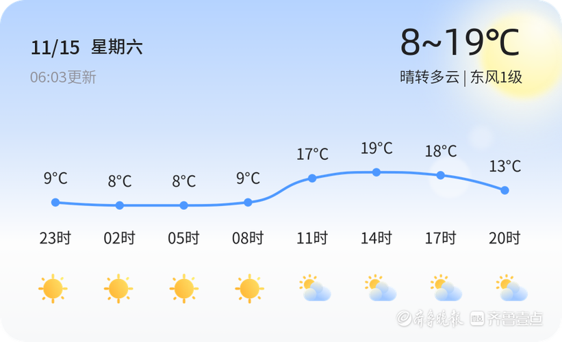 2345免费天气预报