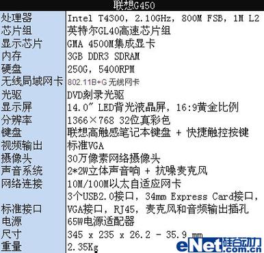 联想g450显卡驱动缩略图