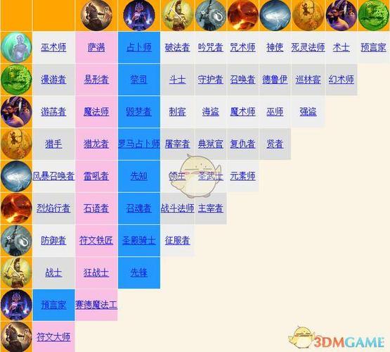 泰坦之旅职业技能一览截图