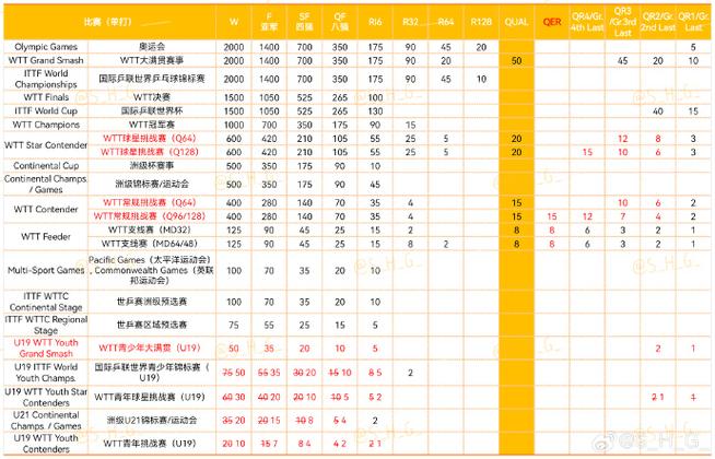 淘汰积分规则