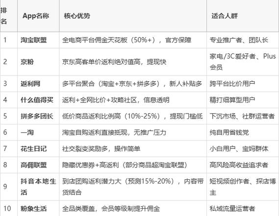 哪个平台返利最高缩略图