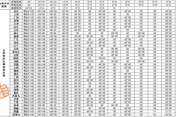 腾讯围棋水平对照表缩略图