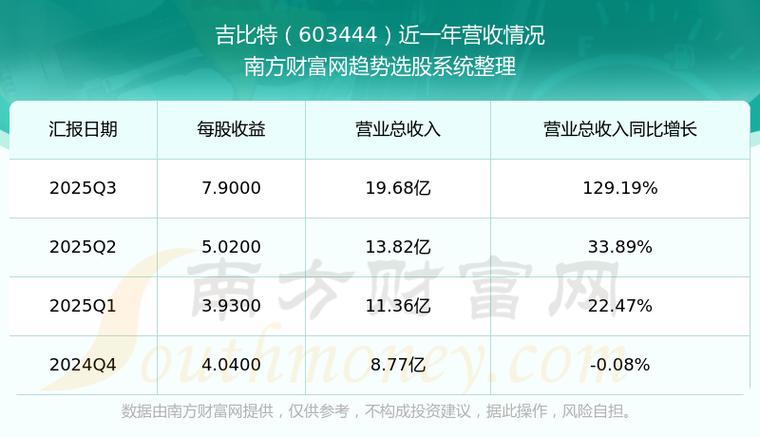 吉比特股票股吧图标