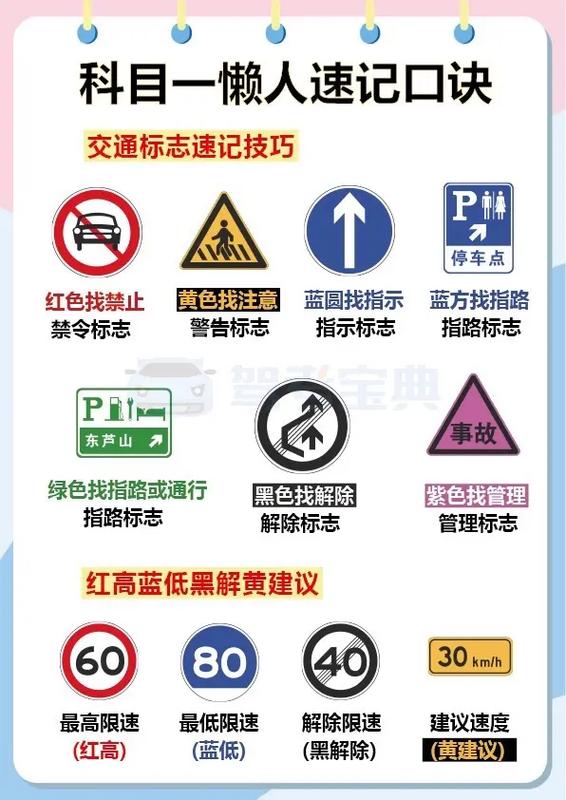 驾校科目一考试题库带答案
