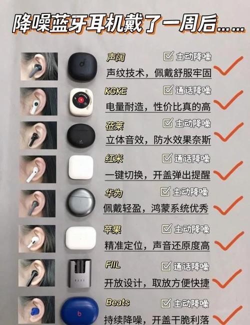 蓝牙耳机性价比排名