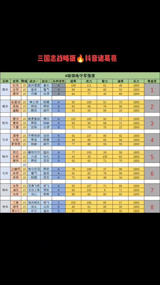 三国志战略版开荒难度截图