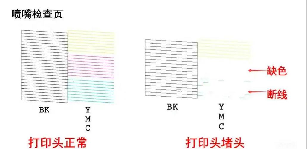 爱普生喷头清洗教程