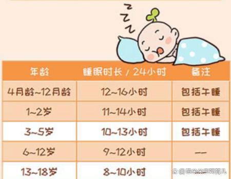 学生党一天睡几个小时缩略图
