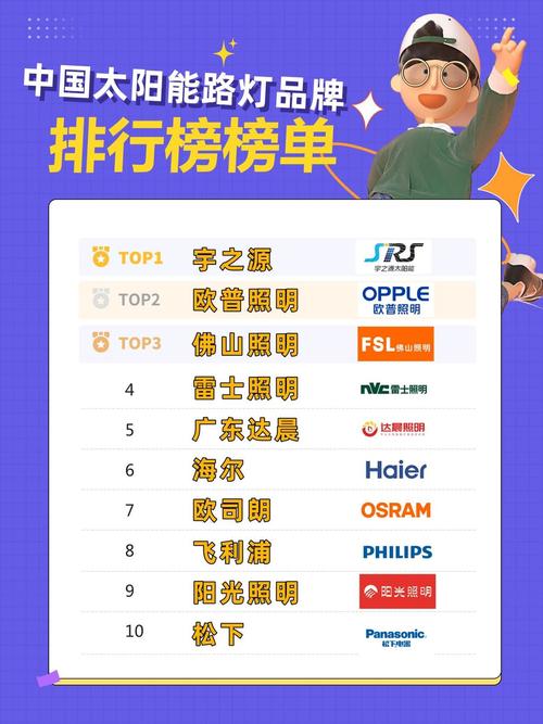 品牌太阳能路灯排行榜前十名截图