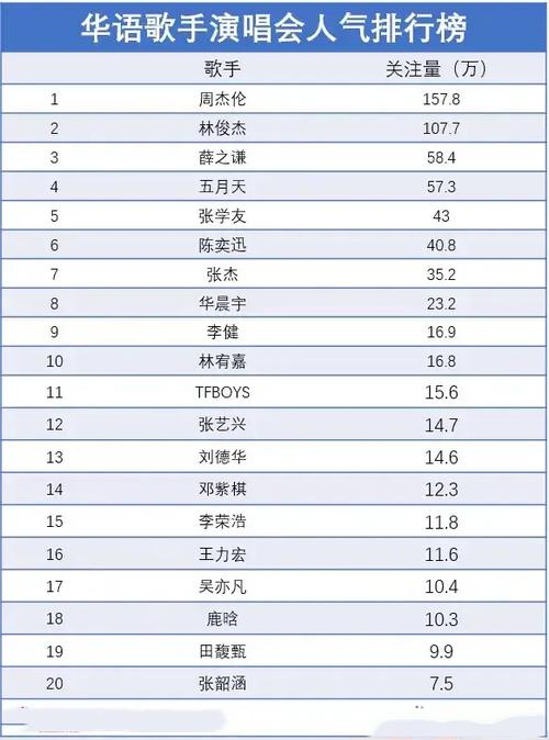 周杰伦演唱会人数记录游戏截图