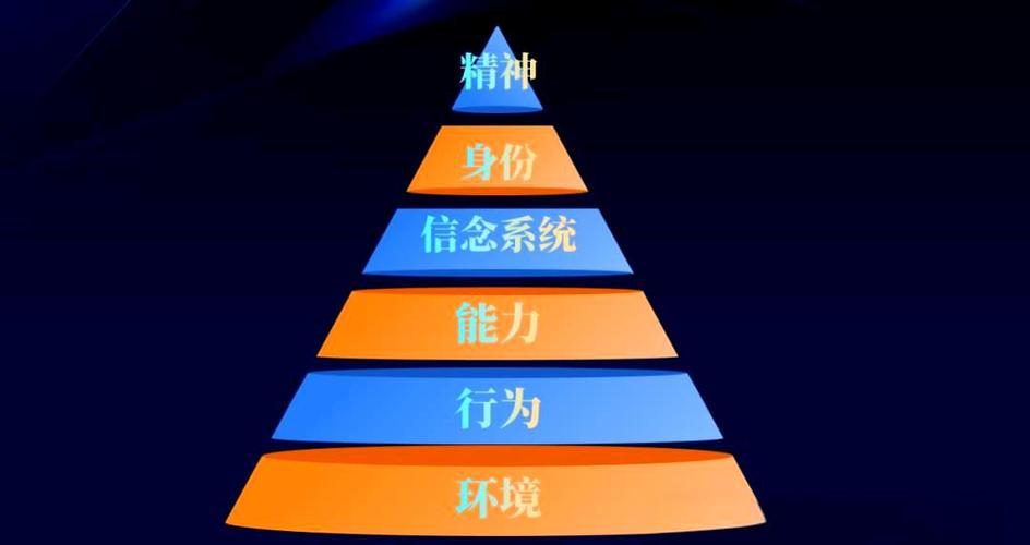 从知道到做到中间隔着什么图标