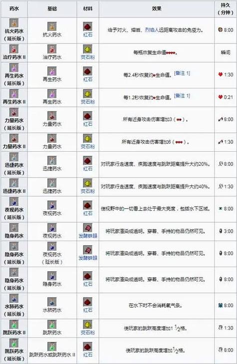 老滚5法力药水配方图标