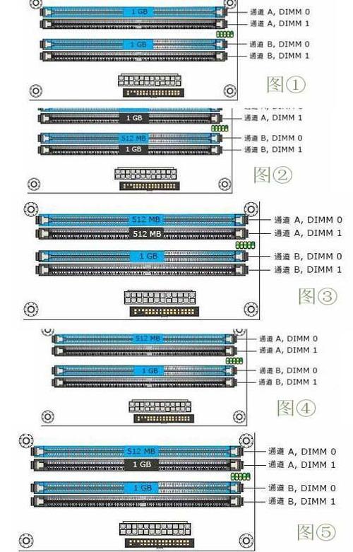 内存单通道和双通道的区别截图