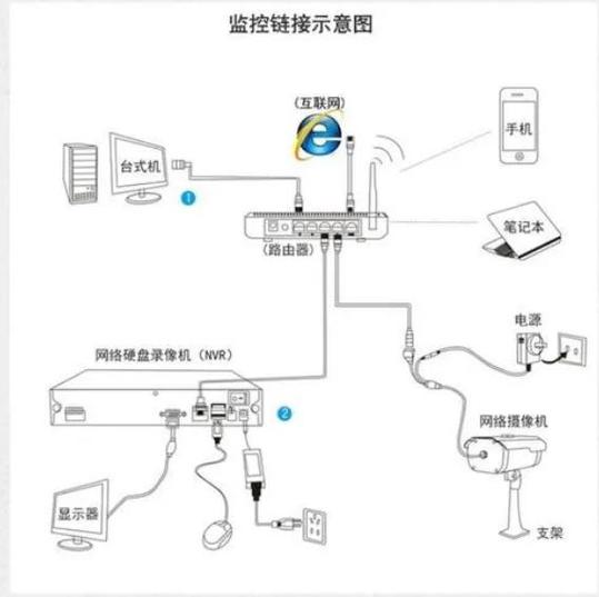 电脑如何连接监控摄像头缩略图
