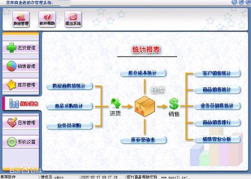 美萍库存管理系统图标