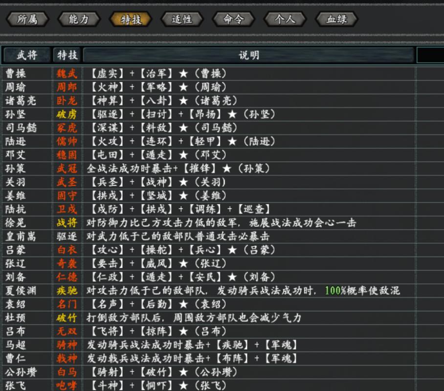 三国志11单城炒粮攻略