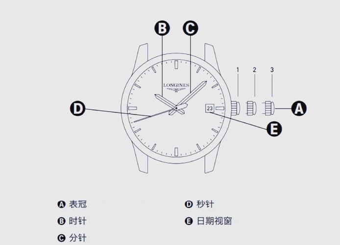 浪琴表怎么调整时间和日历截图