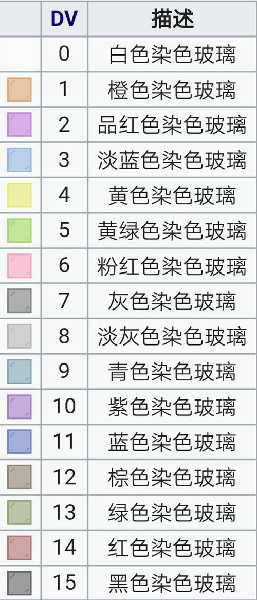 我的世界怎么给玻璃板染色截图