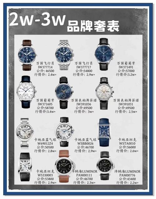 cardkai是什么档次