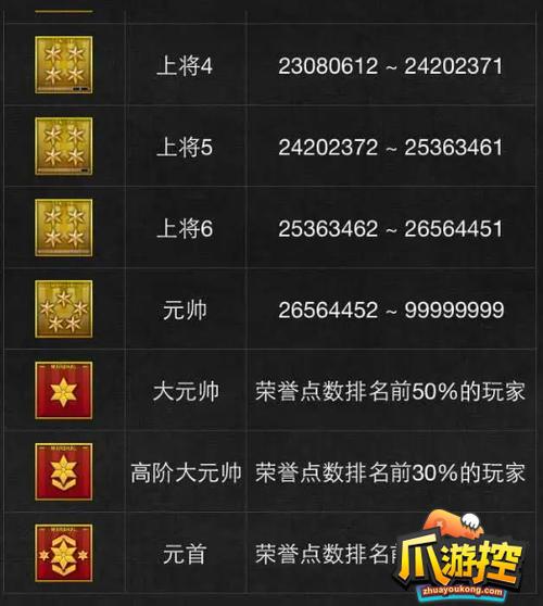 cf段位等级划分最新版本截图