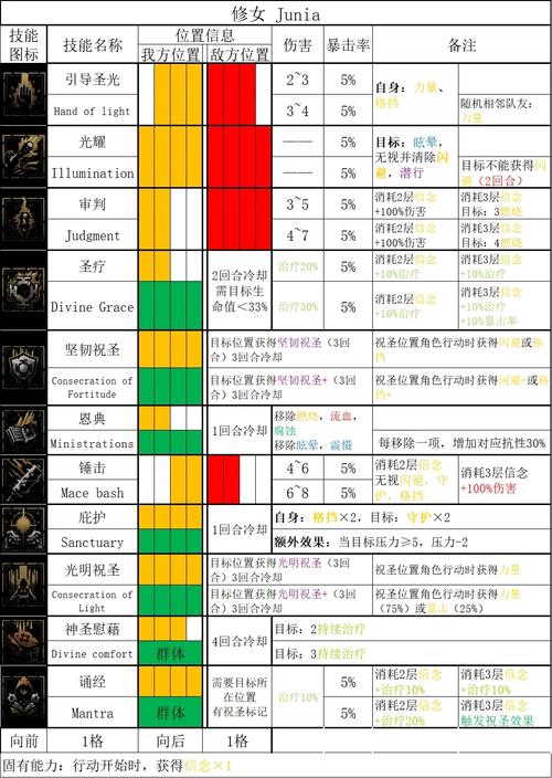 暗黑2技能代码大全缩略图
