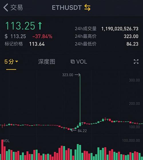 数字货币实时价格行情图标