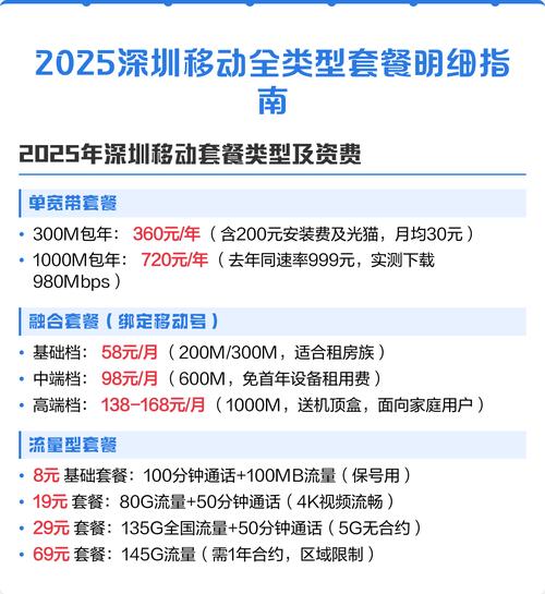 移动套餐业务退订步骤