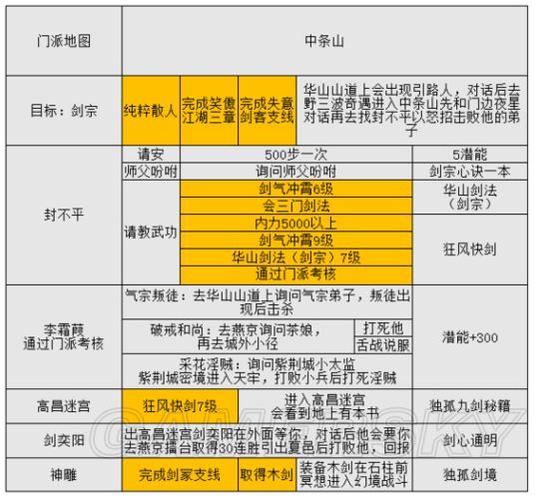 金庸群侠传5详细攻略缩略图