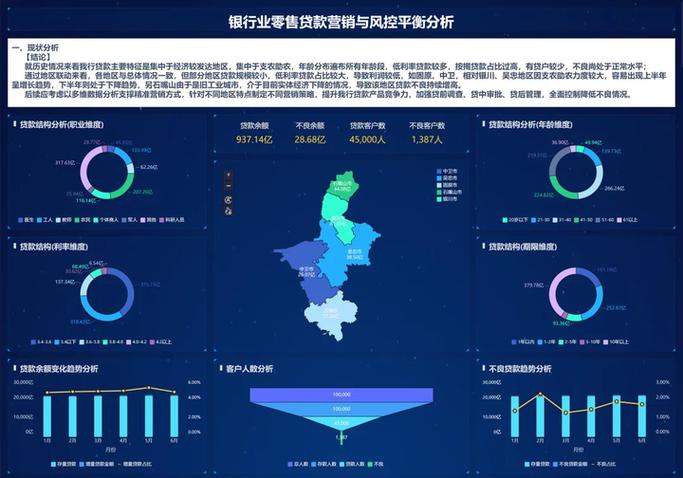 银行营销顺口溜截图