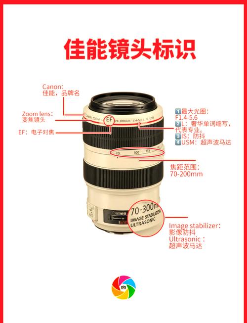 相机镜头200mm是什么意思图标