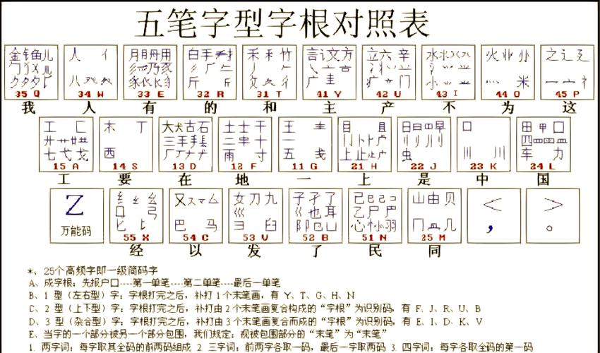 点五笔怎么打缩略图