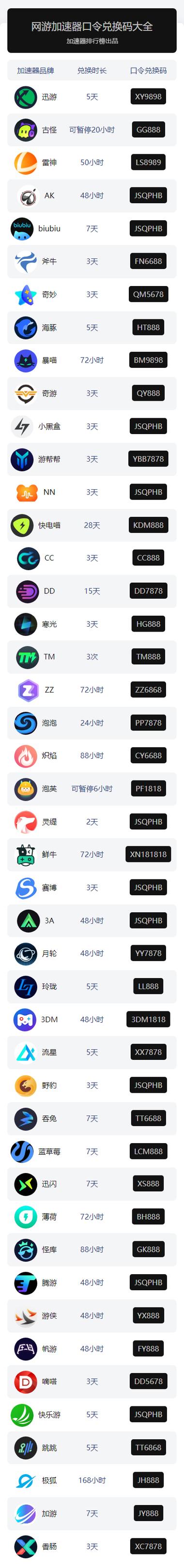 加速器2024最新版