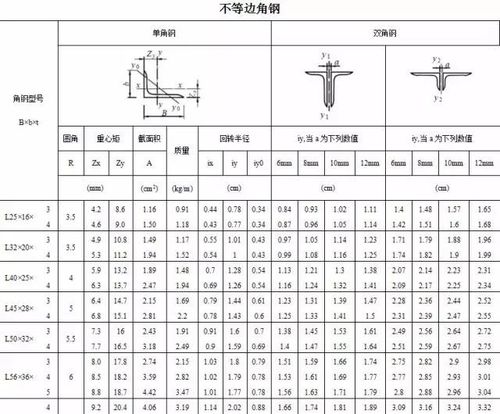 角铁规格型号表缩略图