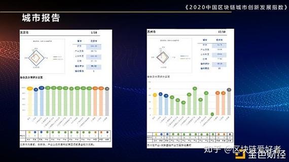 全球区块链城市研究报告