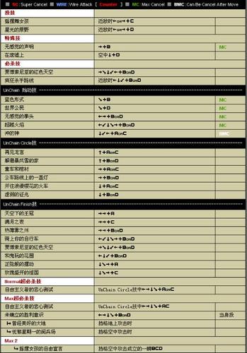 拳皇2001隐藏必杀图标