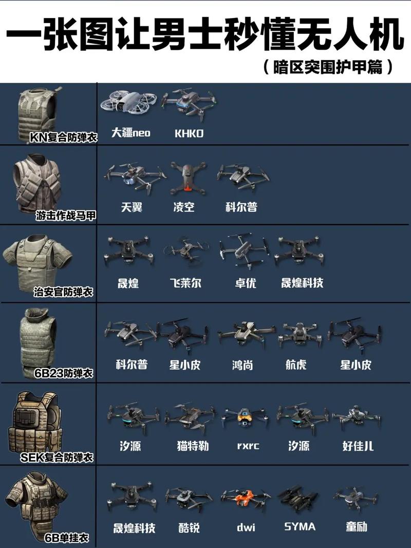 暗区突围级别一览表图标