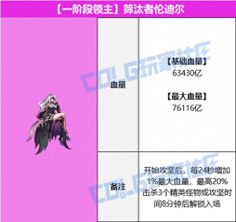 dnf冒险者游戏攻略缩略图