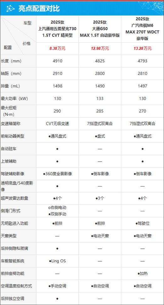 五菱730报价及图片缩略图