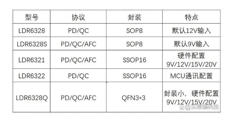 苹果手机快充协议是QC还是PD截图