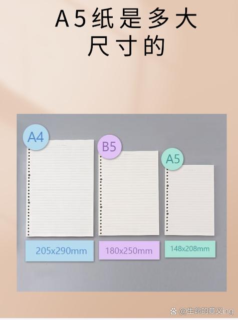 A5纸是6寸还是7寸图标