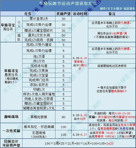 烟雨江湖声望有什么用