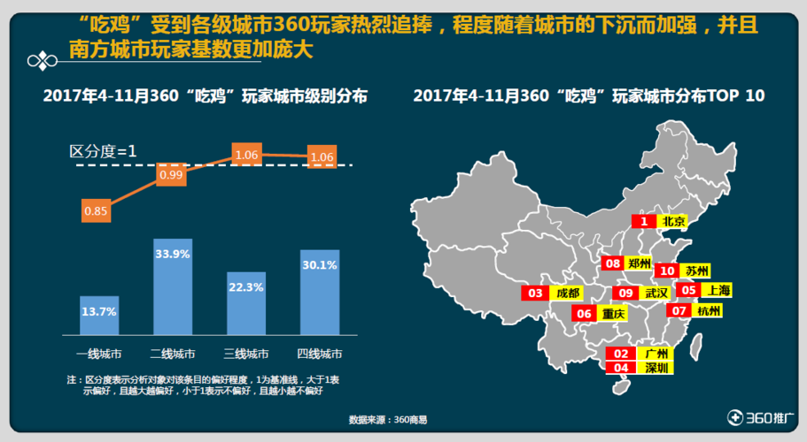 玩吃鸡流量消耗大不大