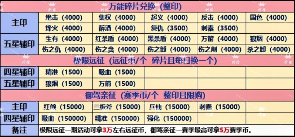 英雄杀称号如何获得缩略图